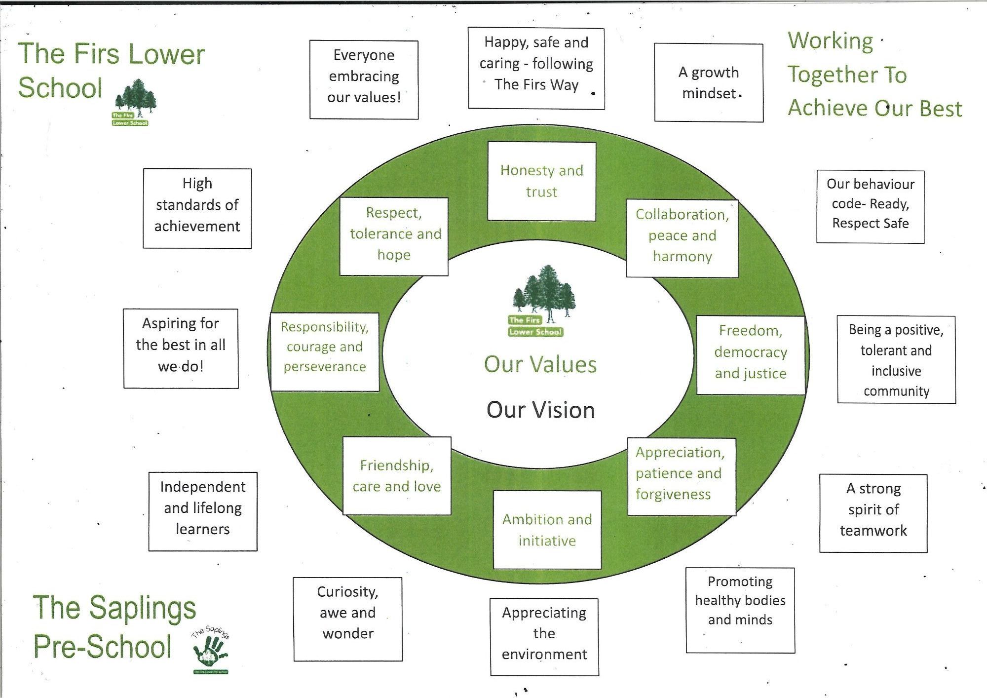 Our Vision and Values
